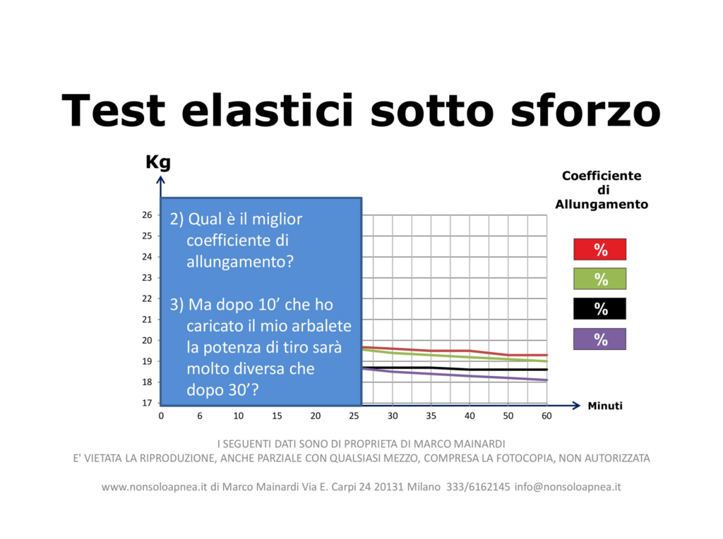 Coefficiente Allungamento Elastici