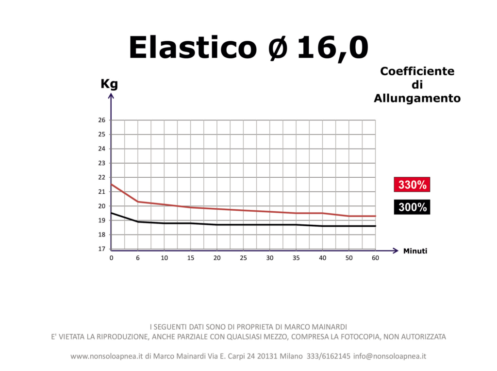 Coefficiente_Allungamento_Elastici_10-1-