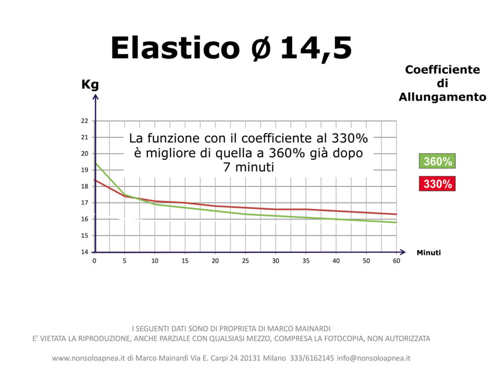 Coefficiente_Allungamento_Elastici_5-102