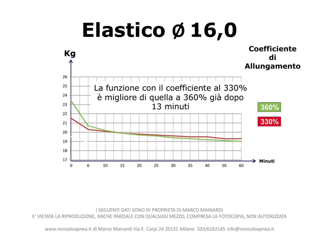 Coefficiente_Allungamento_Elastici_6-102