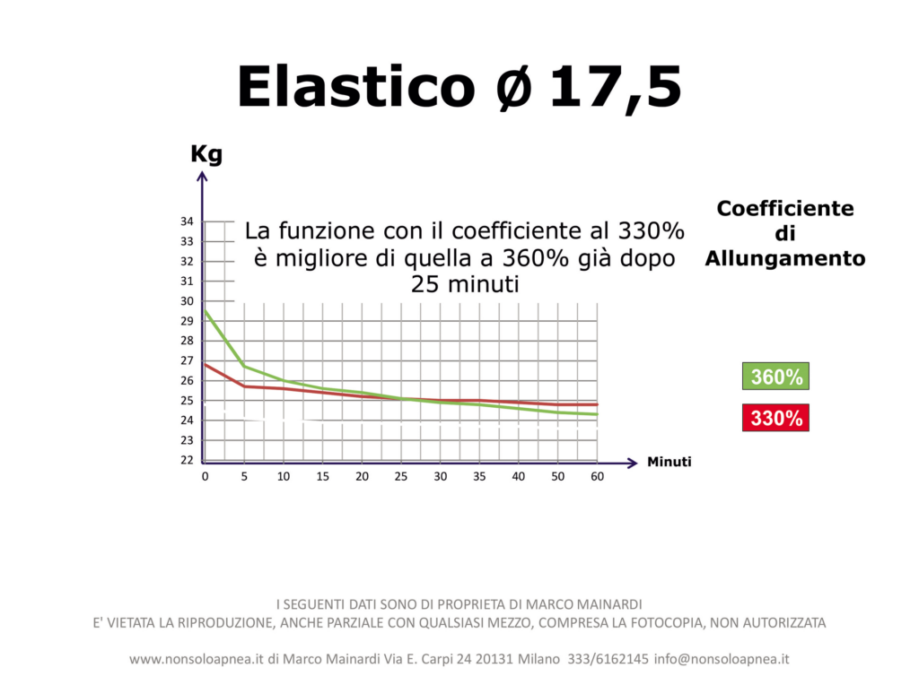 Coefficiente_Allungamento_Elastici_7-102