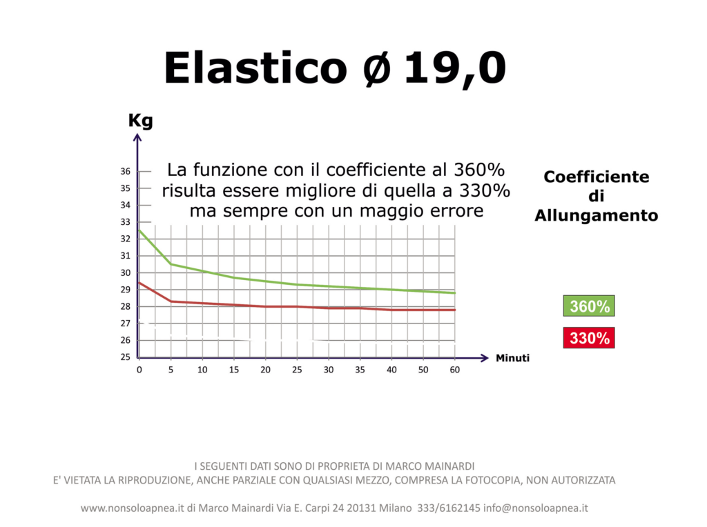 Coefficiente_Allungamento_Elastici_8-102