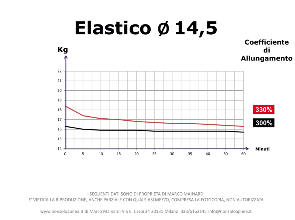 Coefficiente_Allungamento_Elastici_9-1-1